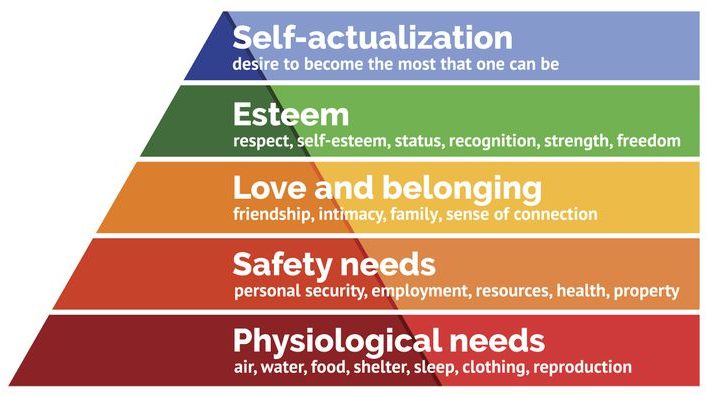 Maslow Hierarchy Of Needs